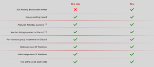 PV+ Perks.png
